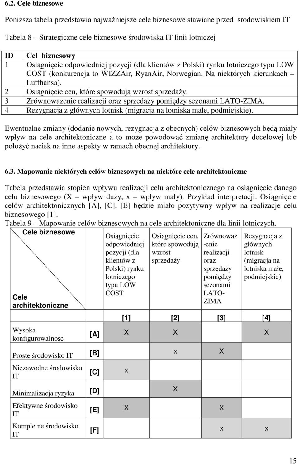 2 Osiągnięcie cen, które spowodują wzrost sprzedaŝy. 3 ZrównowaŜenie realizacji oraz sprzedaŝy pomiędzy sezonami LATO-ZIMA. 4 Rezygnacja z głównych lotnisk (migracja na lotniska małe, podmiejskie).
