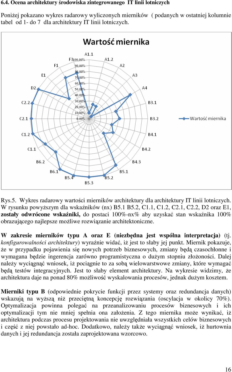 2, D2 oraz E1, zostały odwrócone wskaźniki, do postaci 100%-nx% aby uzyskać stan wskaźnika 100% obrazującego najlepsze moŝliwe rozwiązanie architektoniczne.