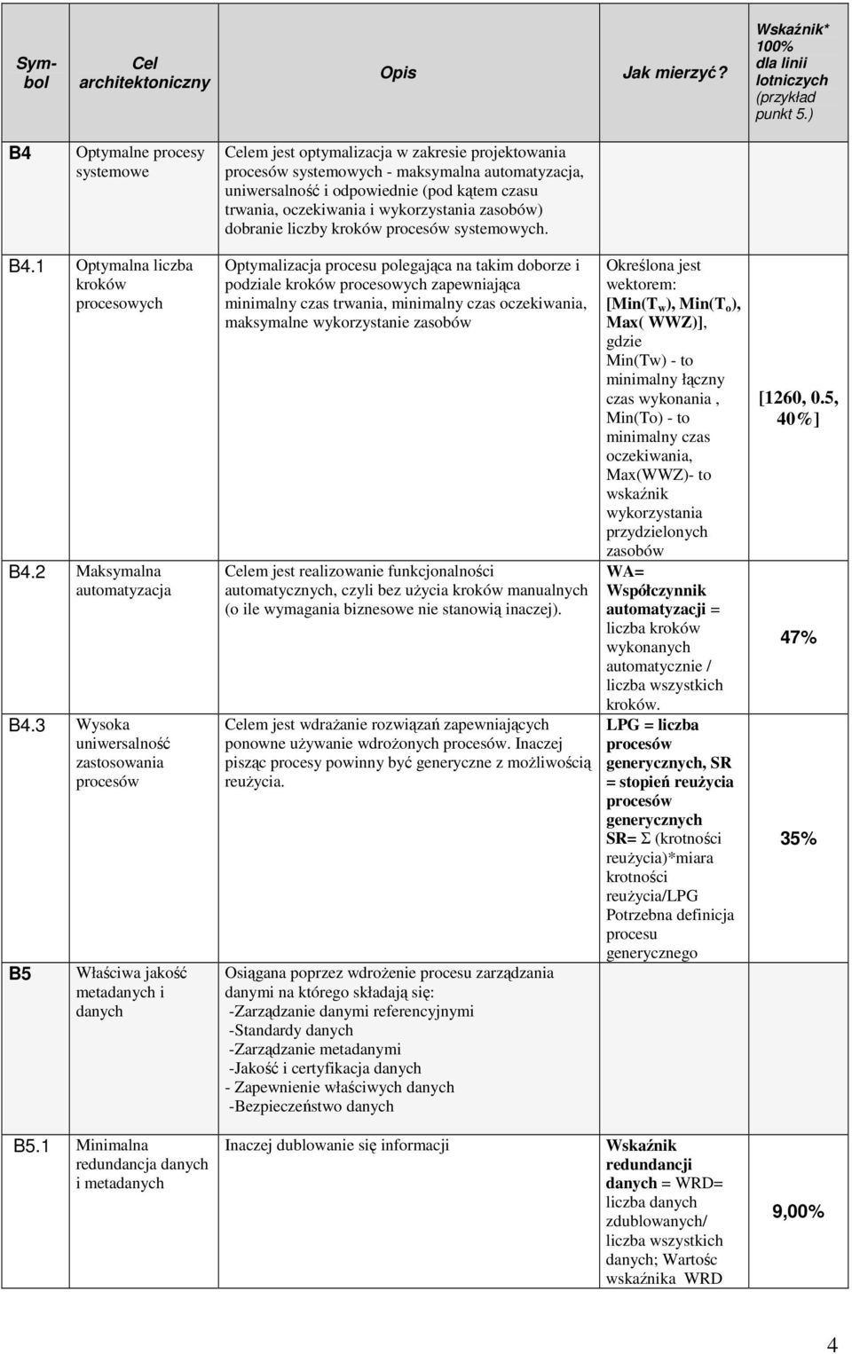 wykorzystania zasobów) dobranie liczby kroków procesów systemowych. B4.1 Optymalna liczba kroków procesowych B4.2 Maksymalna automatyzacja B4.