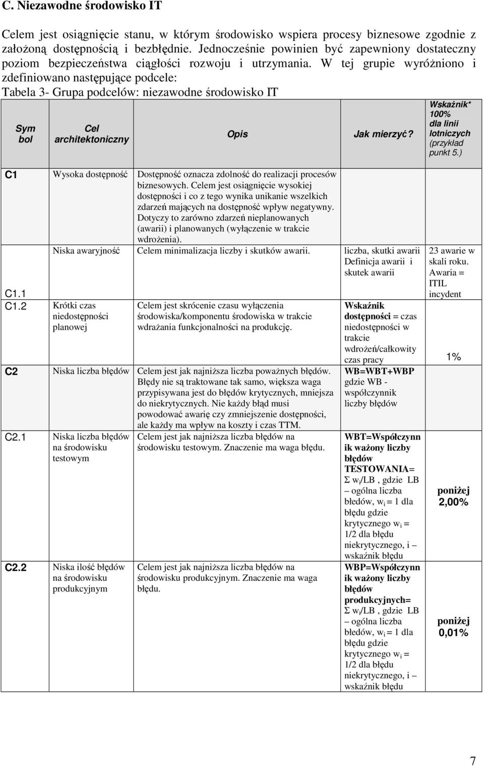W tej grupie wyróŝniono i zdefiniowano następujące podcele: Tabela 3- Grupa podcelów: niezawodne środowisko IT Sym bol architektoniczny Opis Jak mierzyć?