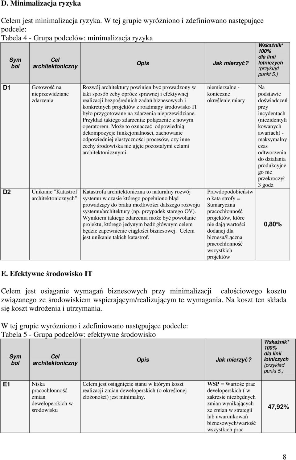 Wskaźnik* 100% dla linii lotniczych (przykład punkt 5.