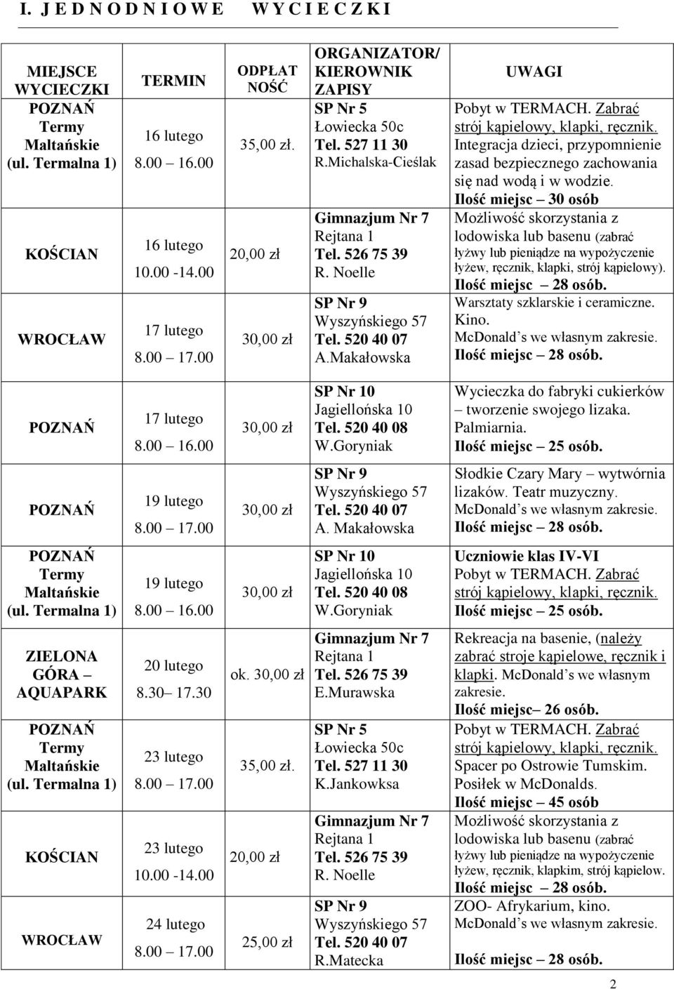 Makałowska UWAGI Pobyt w TERMACH. Zabrać strój kąpielowy, klapki, ręcznik. Integracja dzieci, przypomnienie zasad bezpiecznego zachowania się nad wodą i w wodzie.
