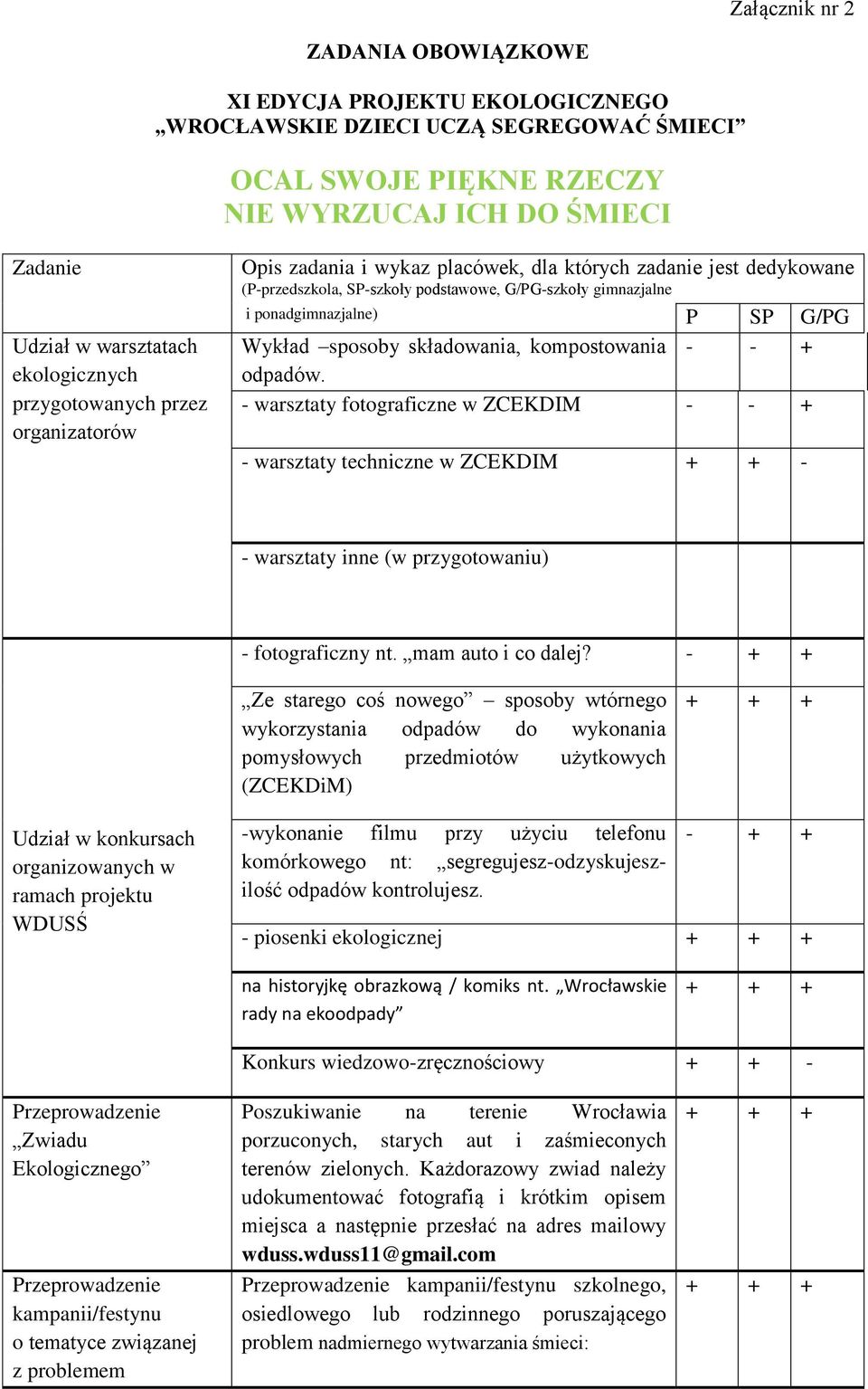 SP G/PG Wykład sposoby składowania, kompostowania - - + odpadów. - warsztaty fotograficzne w ZCEKDIM - - + - warsztaty techniczne w ZCEKDIM + + - - warsztaty inne (w przygotowaniu) - fotograficzny nt.