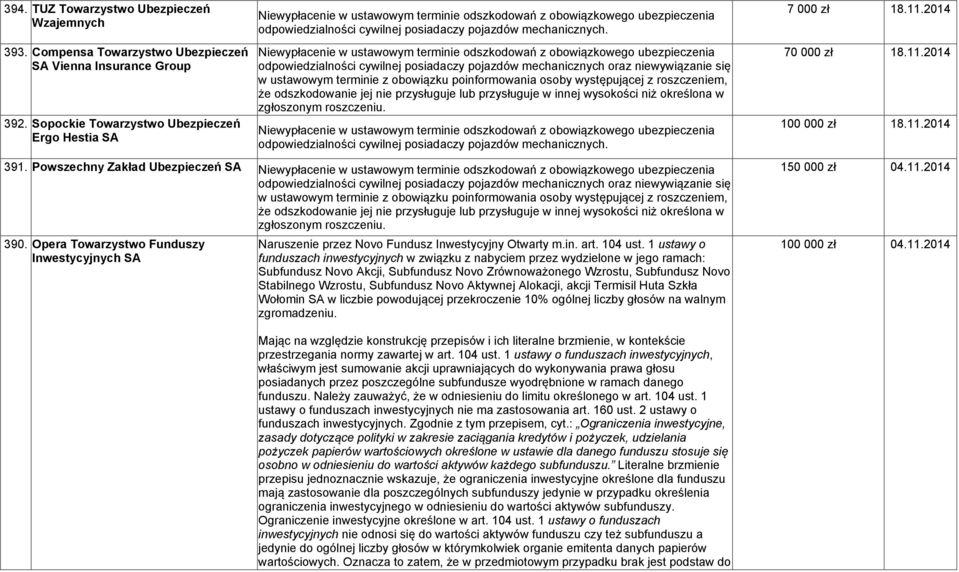Niewypłacenie w ustawowym terminie odszkodowań z obowiązkowego ubezpieczenia odpowiedzialności cywilnej posiadaczy pojazdów mechanicznych oraz niewywiązanie się w ustawowym terminie z obowiązku