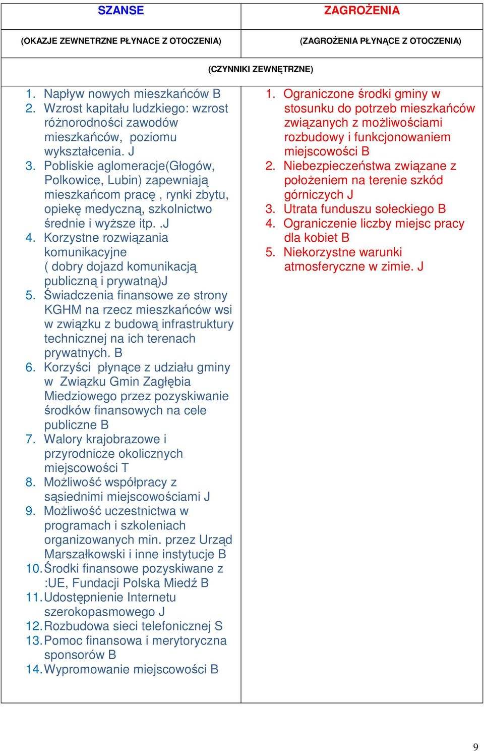 Pobliskie aglomeracje(głogów, Polkowice, Lubin) zapewniają mieszkańcom pracę, rynki zbytu, opiekę medyczną, szkolnictwo średnie i wyższe itp..j 4.