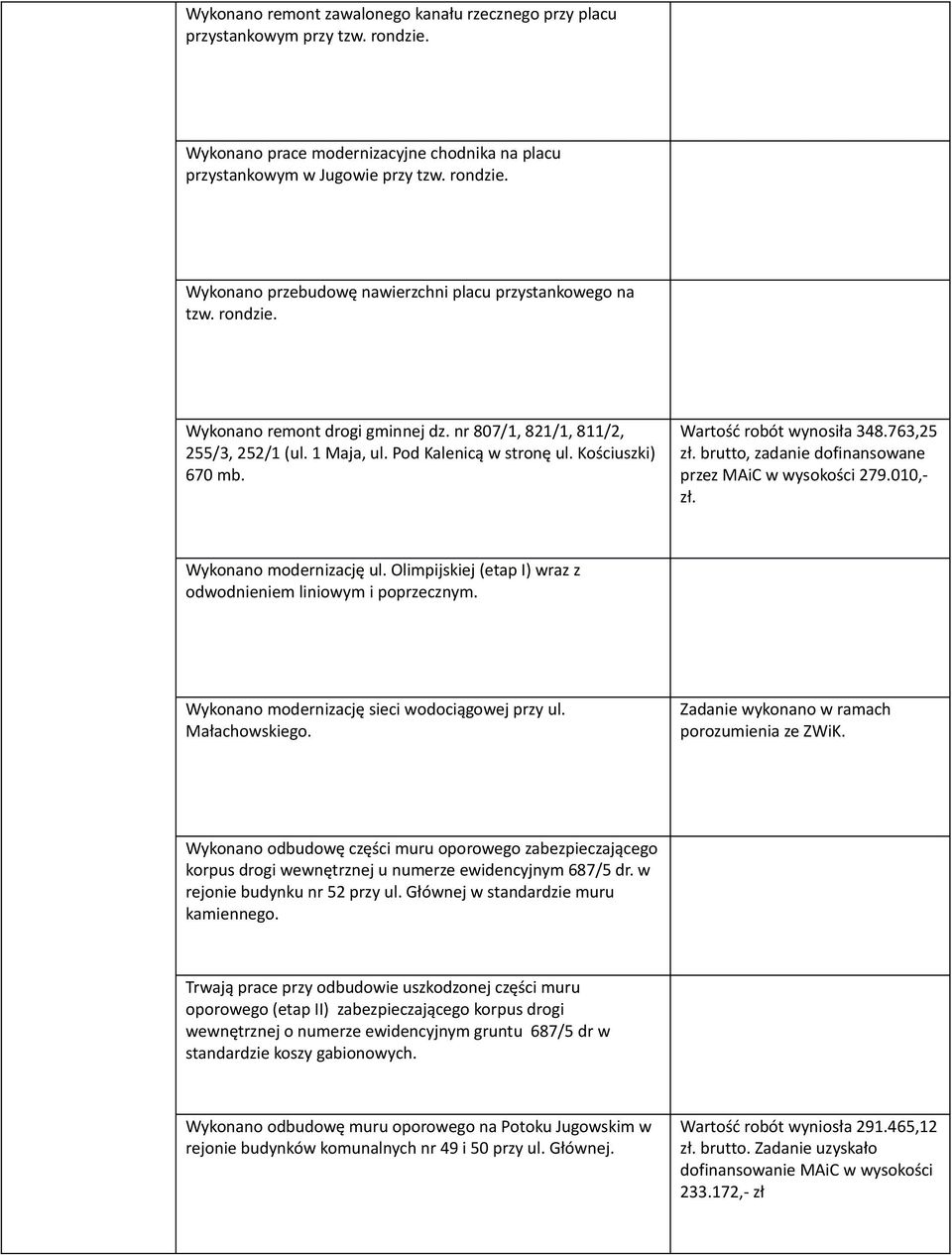 brutto, zadanie dofinansowane przez MAiC w wysokości 279.010,- zł. Wykonano modernizację ul. Olimpijskiej (etap I) wraz z odwodnieniem liniowym i poprzecznym.