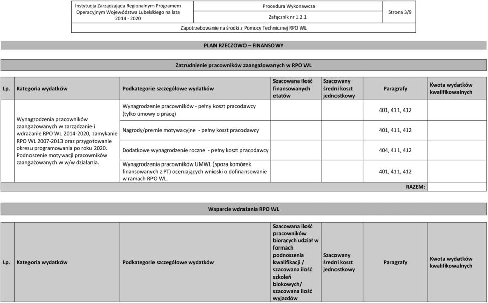 programowania po roku 2020. Podnoszenie motywacji pracowników zaangażowanych w w/w działania.