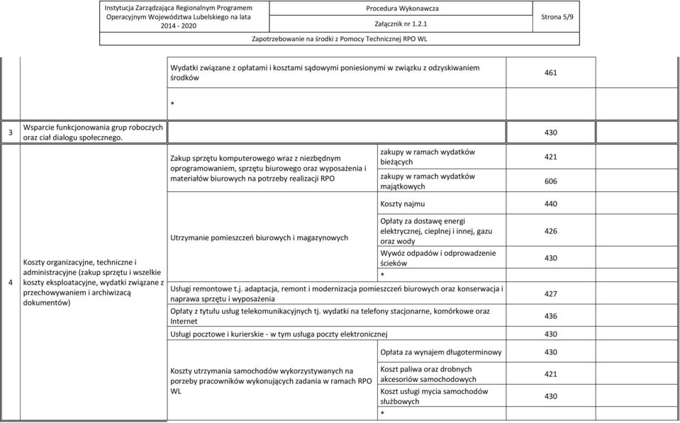 ramach wydatków majątkowych 421 606 Koszty najmu 440 4 Koszty organizacyjne, techniczne i administracyjne (zakup sprzętu i wszelkie koszty eksploatacyjne, wydatki związane z przechowywaniem i