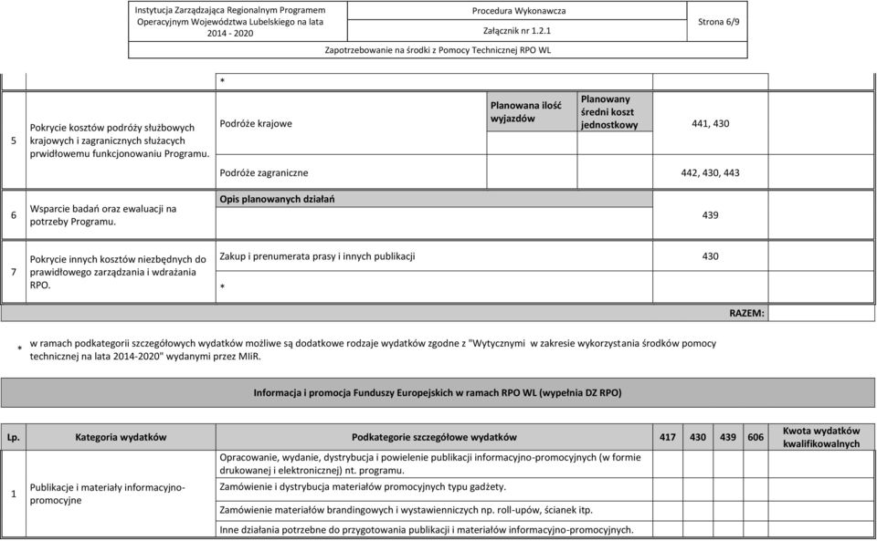 Opis planowanych działań 439 7 Pokrycie innych kosztów niezbędnych do prawidłowego zarządzania i wdrażania RPO.