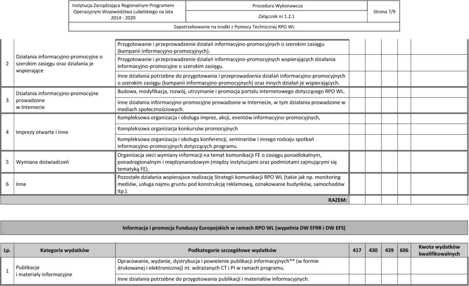 Przygotowanie i przeprowadzenie działań informacyjno-promocyjnych wspierających działania informacyjno-promocyjne o szerokim zasięgu.