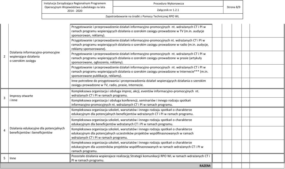 Przygotowanie i przeprowadzenie działań informacyjno-promocyjnych nt. wdrażanych CT i PI w ramach programu wspierających działania o szerokim zasięgu prowadzone w radio (m.in. audycje, reklamy sponsorowane).