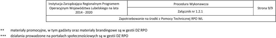 gestii DZ RPO działania prowadzone na
