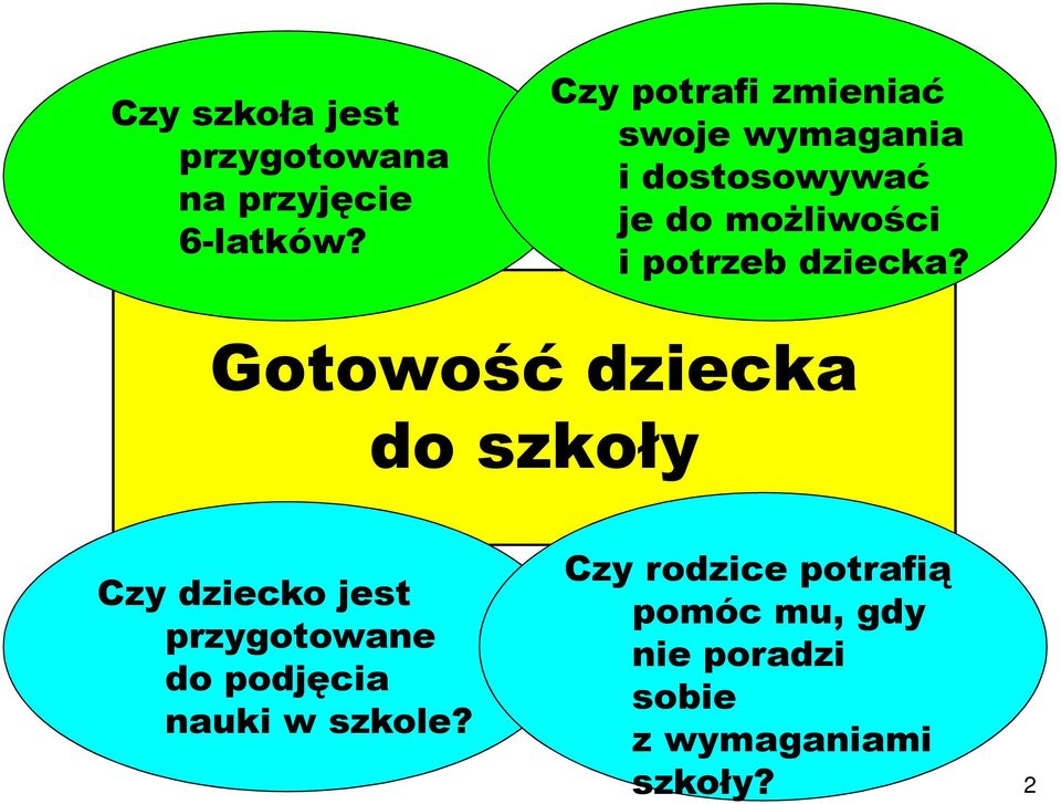 potrzeb dziecka?