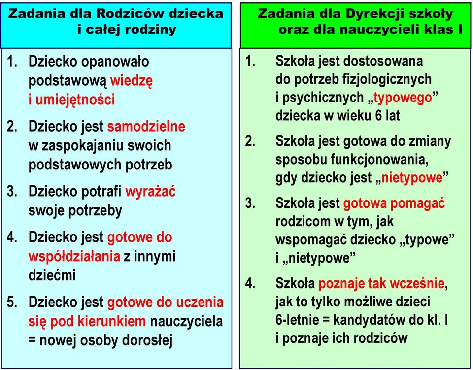 Dziecko jest gotowe do uczenia się pod kierunkiem nauczyciela = nowej osoby dorosłej Zadania dla Dyrekcji szkoły oraz dla nauczycieli klas I 1.