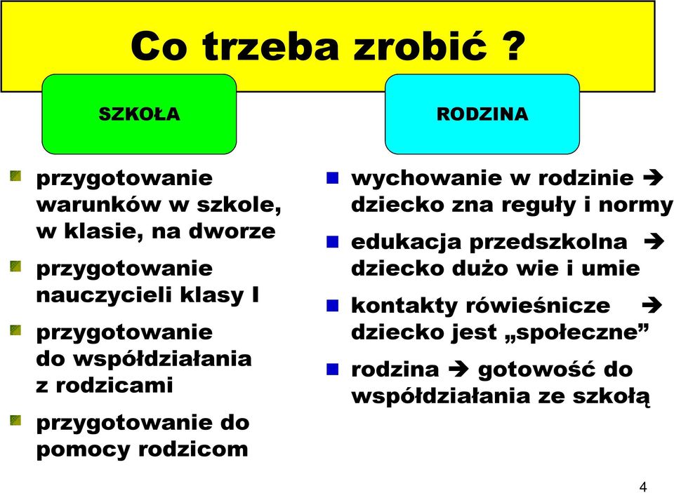 klasy I przygotowanie do współdziałania z rodzicami przygotowanie do pomocy rodzicom wychowanie