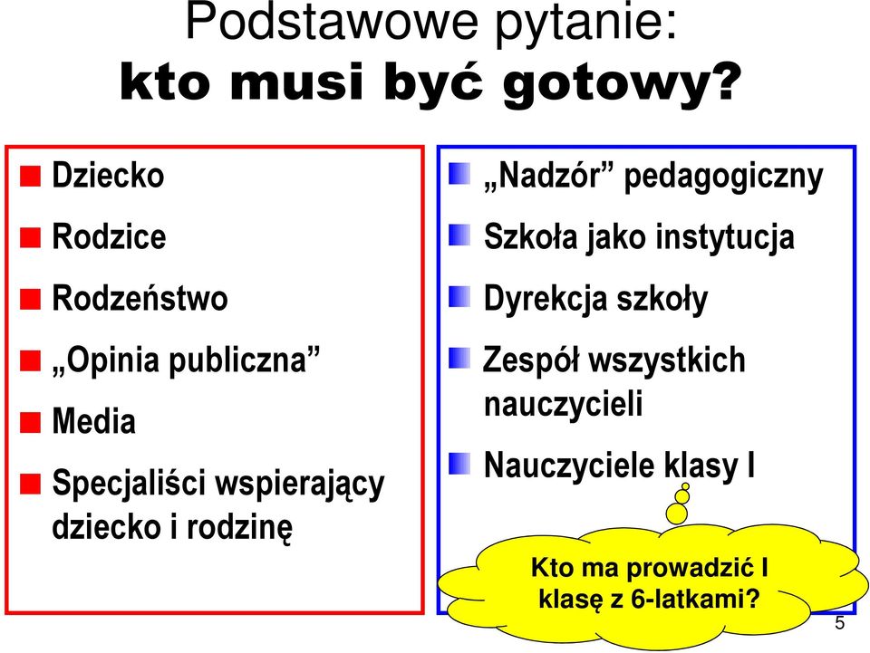 wspierający dziecko i rodzinę Nadzór pedagogiczny Szkoła jako
