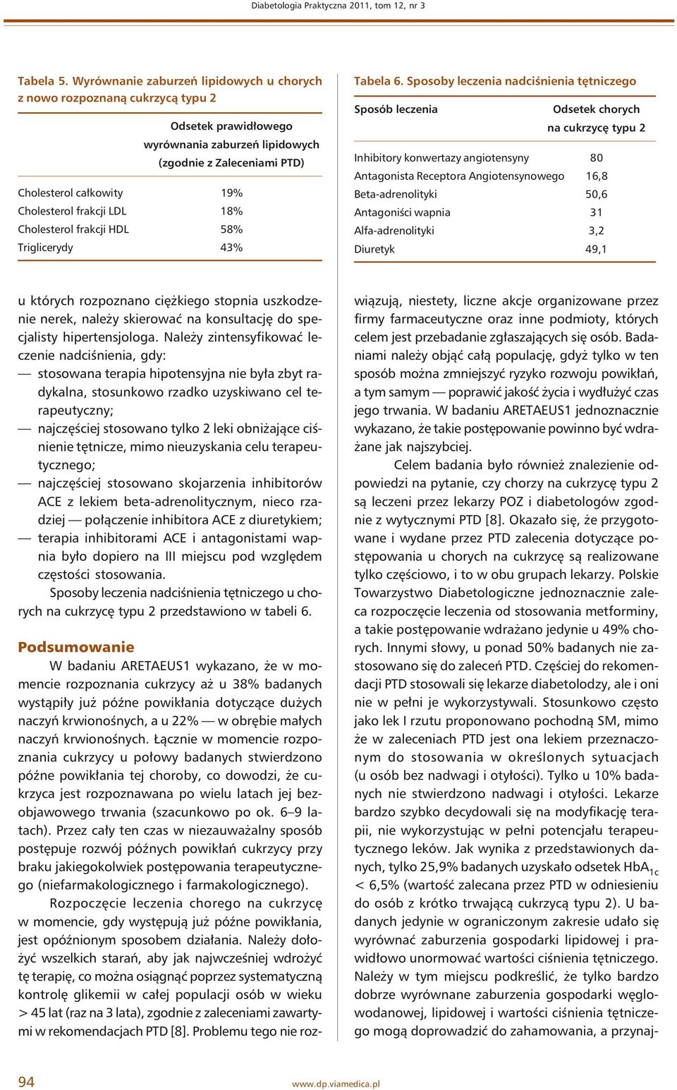 frakcji LDL 18% Cholesterol frakcji HDL 58% Triglicerydy 43% Tabela 6.