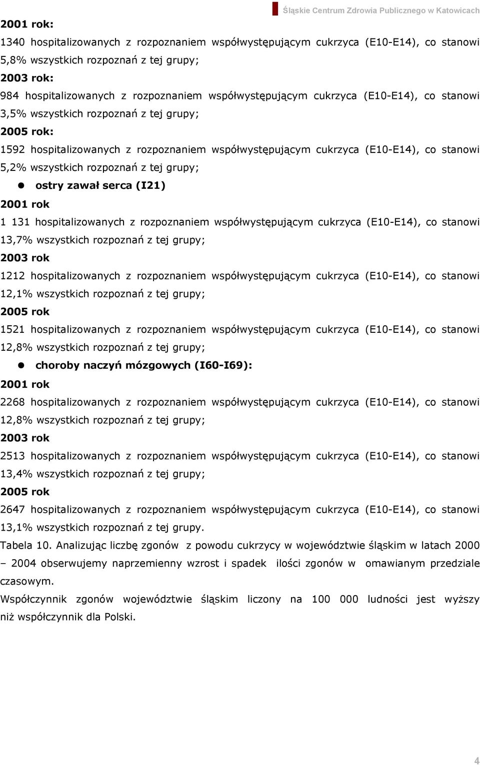 wszystkich rozpoznań z tej grupy; ostry zawał serca (I21) 2001 rok 1 131 hospitalizowanych z rozpoznaniem współwystępującym cukrzyca (E10-E14), co stanowi 13,7% wszystkich rozpoznań z tej grupy; 2003