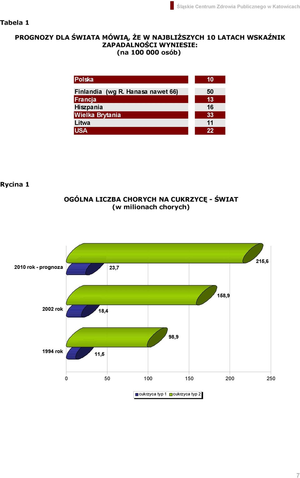 Hanasa nawet 66) 50 Francja 13 Hiszpania 16 Wielka Brytania 33 Litwa 11 USA 22 Rycina 1 OGÓLNA LICZBA