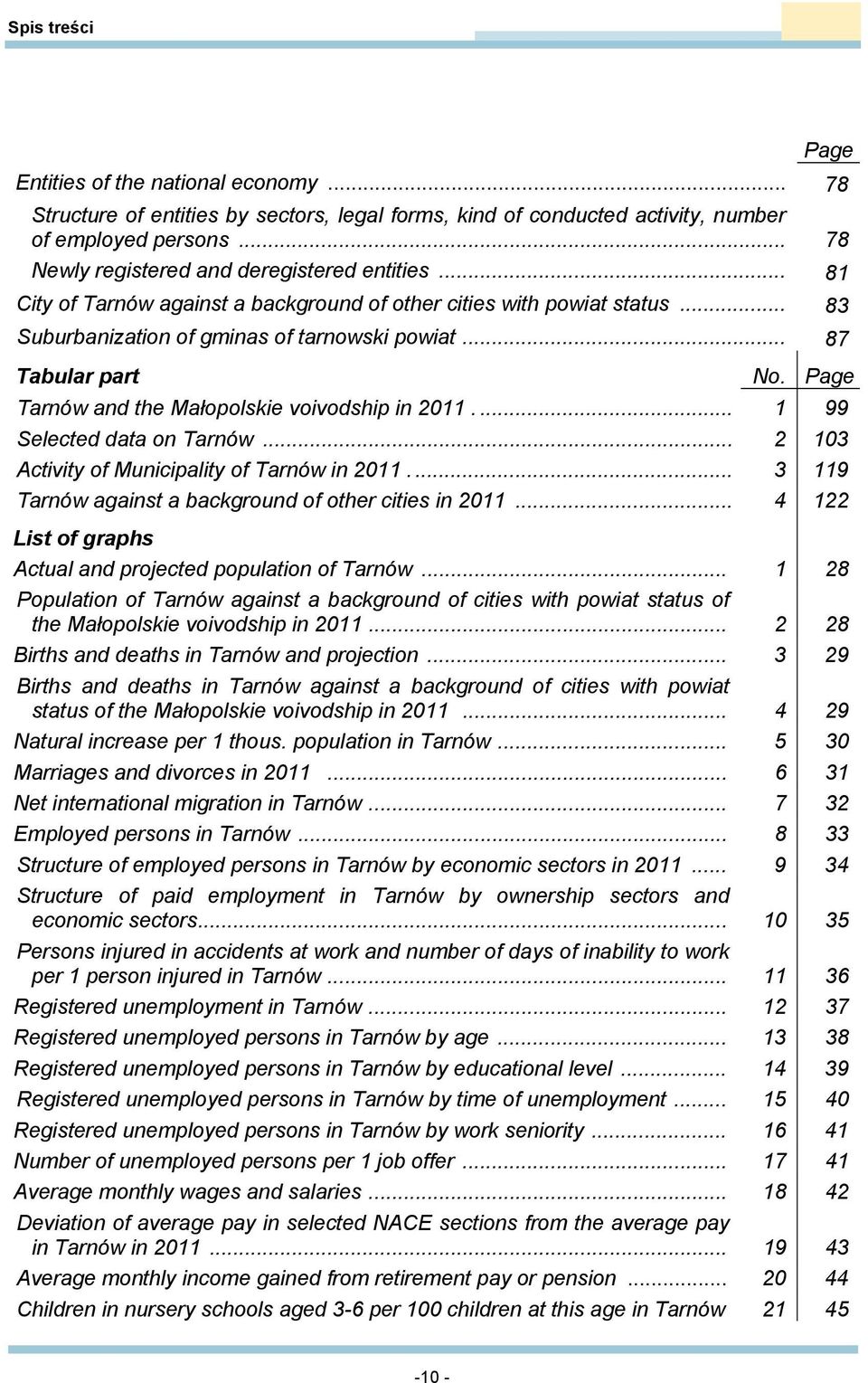 Page Tarnów and the Małopolskie voivodship in 2011.... 1 99 Selected data on Tarnów... 2 103 Activity of Municipality of Tarnów in 2011... 3 119 Tarnów against a background of other cities in 2011.