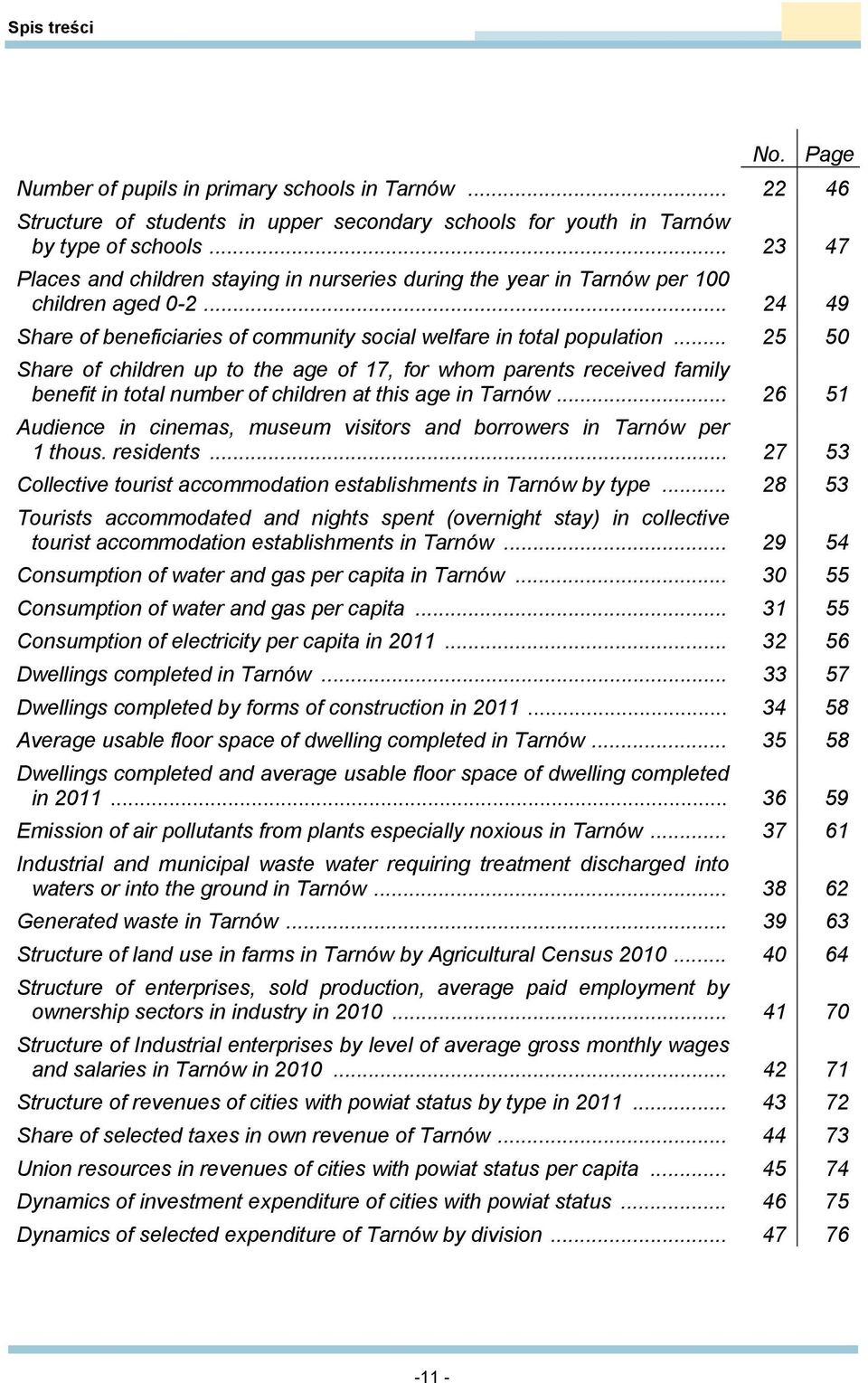 .. 25 50 Share of children up to the age of 17, for whom parents received family benefit in total number of children at this age in Tarnów.