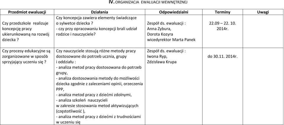 - czy przy opracowaniu koncepcji brali udział 2014r. rodzice i nauczyciele? Zespół ds.