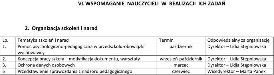 Pomoc psychologiczno-pedagogiczna w przedszkolu-obowiązki październik Dyrektor Lidia Stępniowska wychowawcy 2.