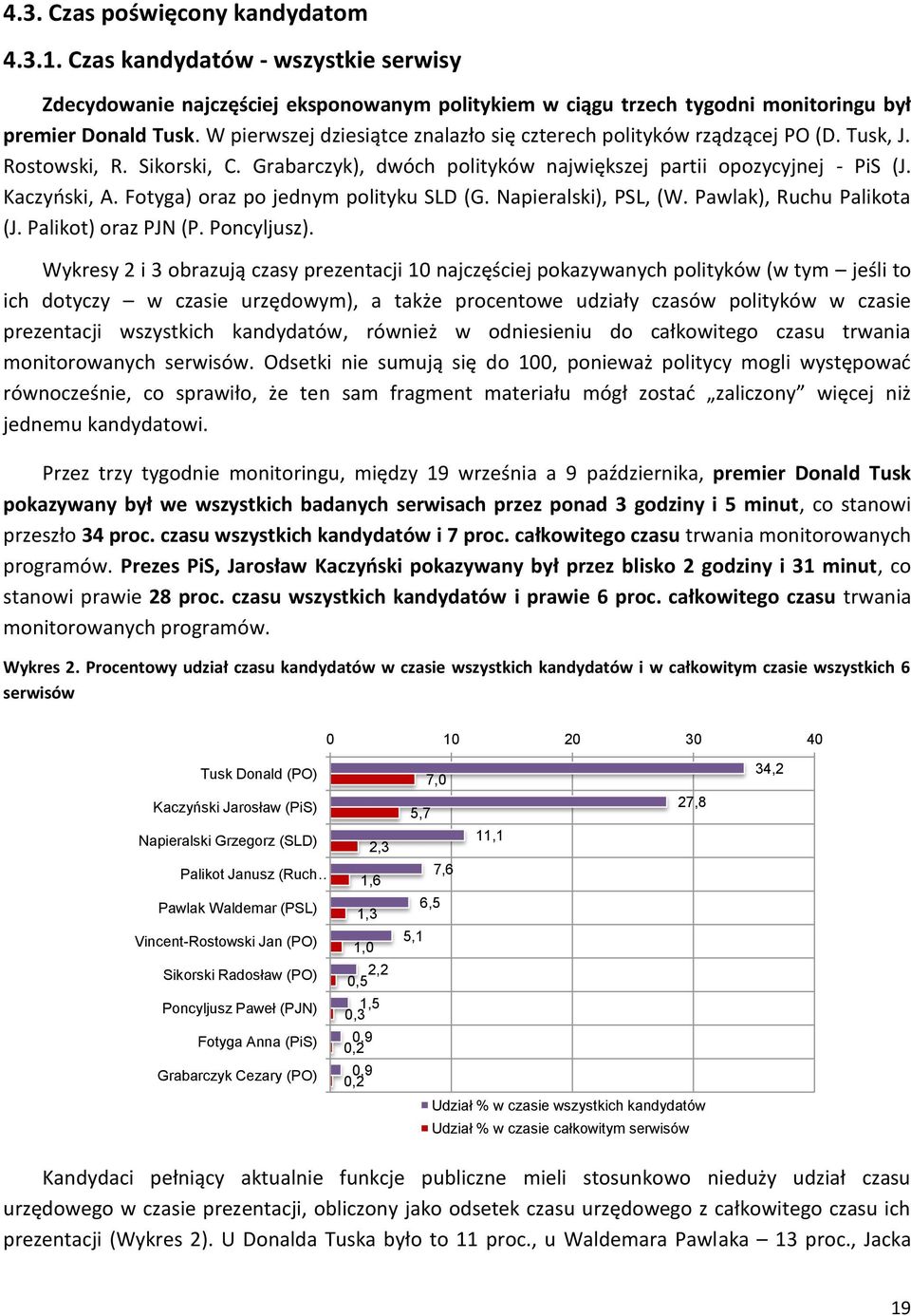 Fotyga) oraz po jednym polityku SLD (G. Napieralski), PSL, (W. Pawlak), Ruchu Palikota (J. Palikot) oraz PJN (P. Poncyljusz).