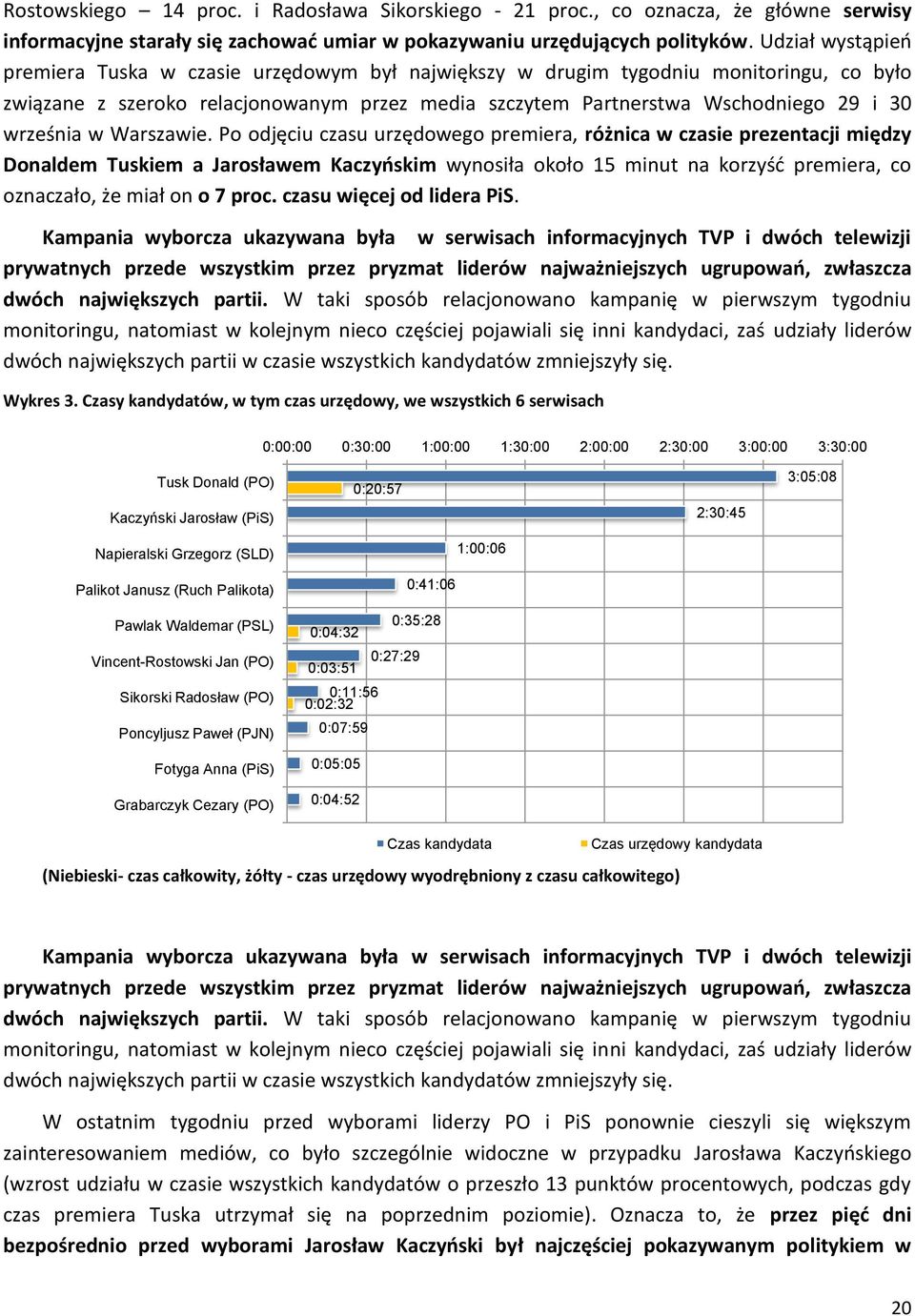 września w Warszawie.