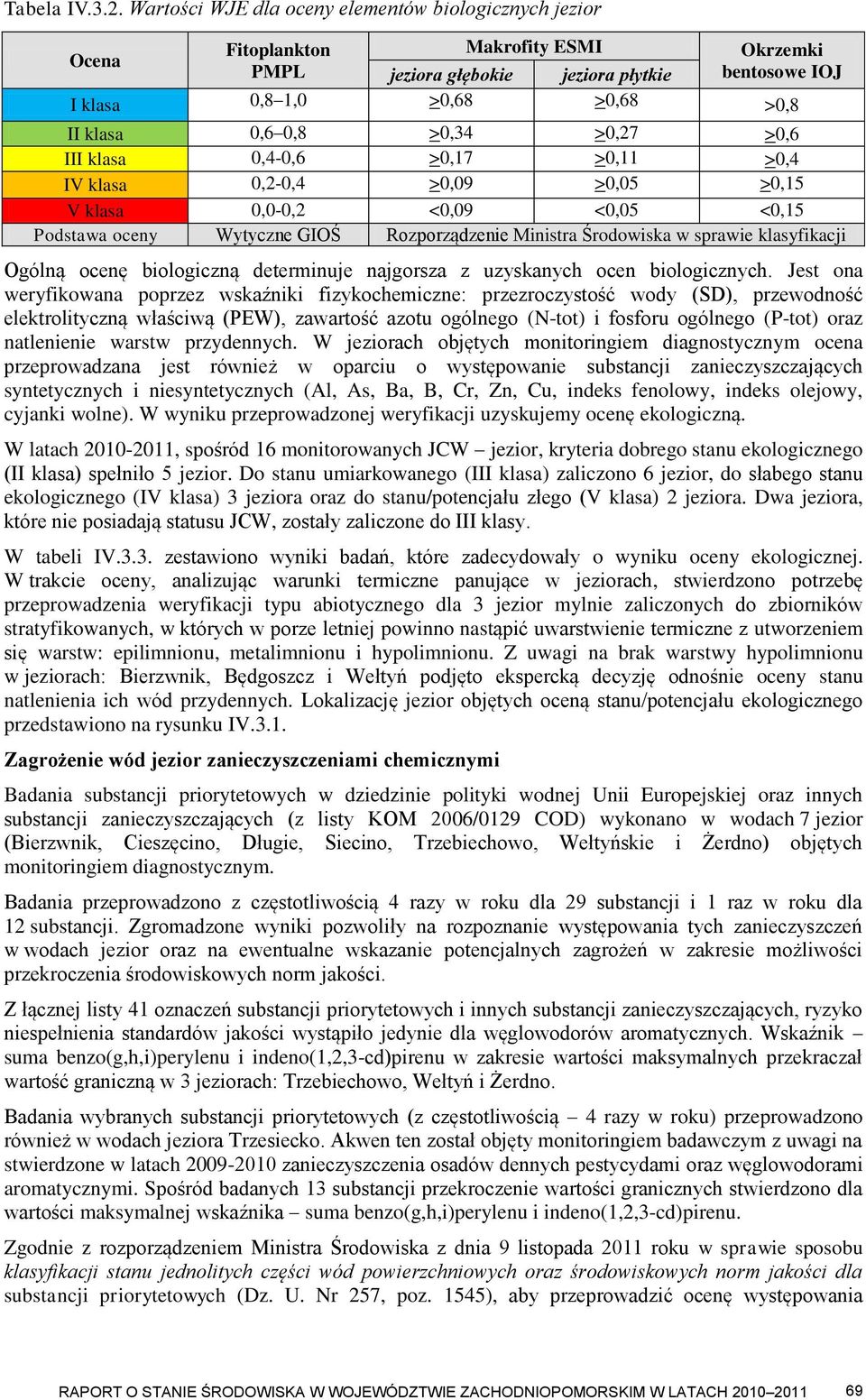 >0,34 >0,27 >0,6 III klasa 0,4-0,6 >0,17 >0,11 >0,4 IV klasa 0,2-0,4 >0,09 >0,05 >0,15 V klasa 0,0-0,2 <0,09 <0,05 <0,15 Podstawa oceny Wytyczne GIOŚ Rozporządzenie Ministra Środowiska w sprawie