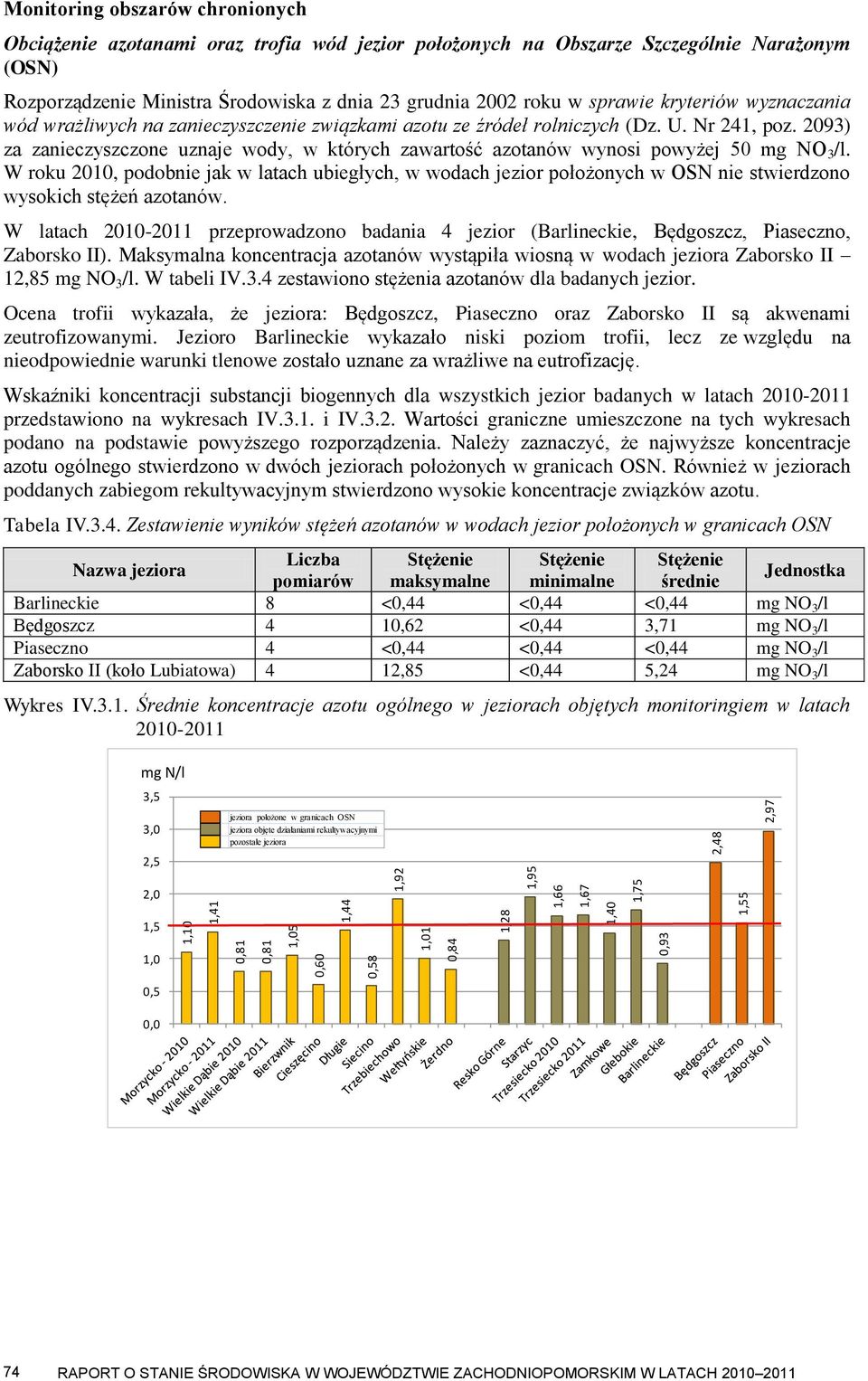 rolniczych (Dz. U. Nr 241, poz. 2093) za zanieczyszczone uznaje wody, w których zawartość azotanów wynosi powyżej 50 mg NO 3 /l.