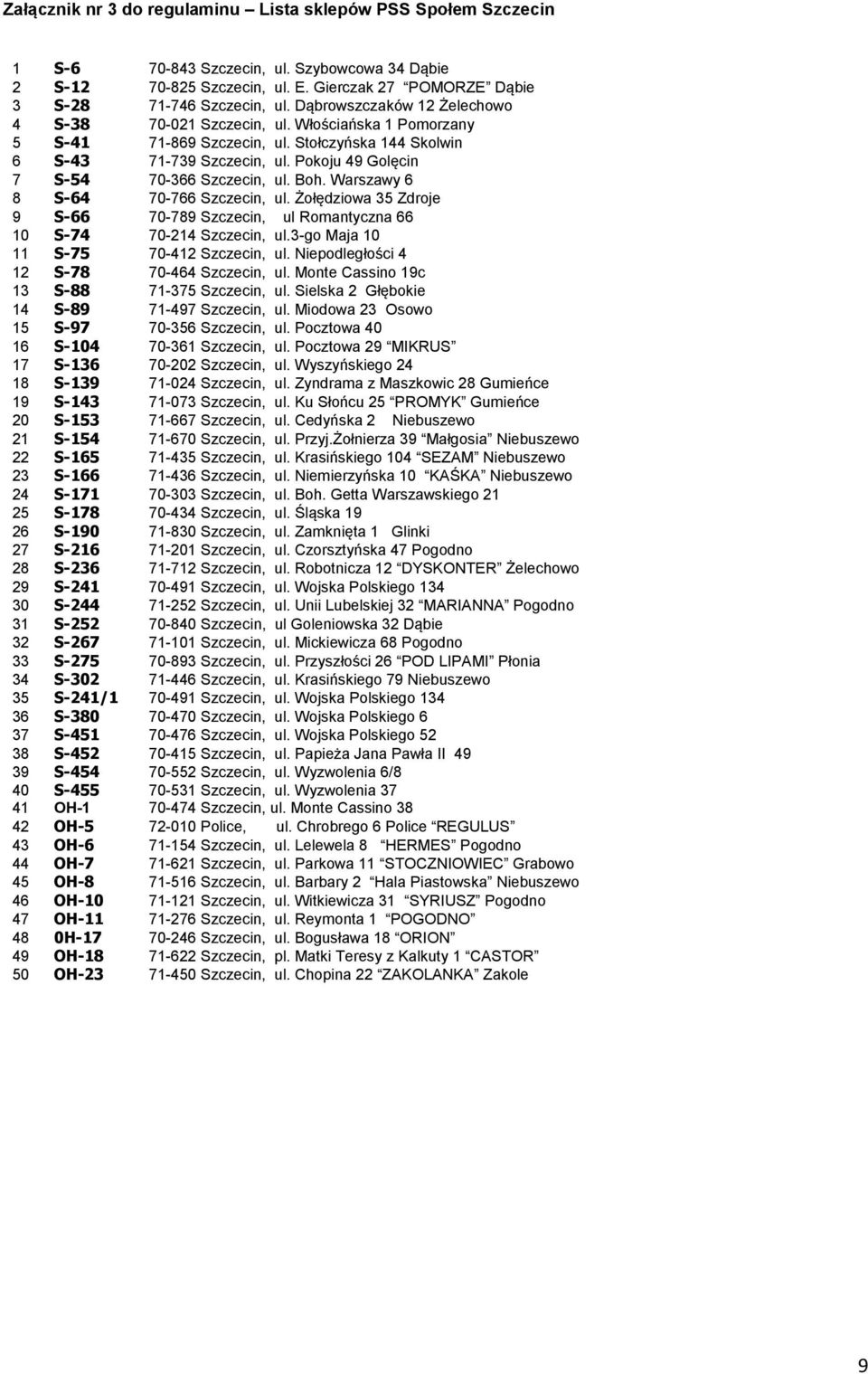 Pokoju 49 Golęcin 7 S-54 70-366 Szczecin, ul. Boh. Warszawy 6 8 S-64 70-766 Szczecin, ul. Żołędziowa 35 Zdroje 9 S-66 70-789 Szczecin, ul Romantyczna 66 10 S-74 70-214 Szczecin, ul.