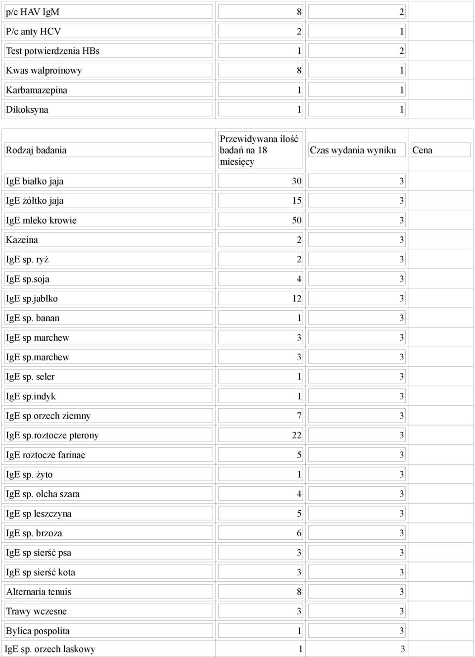 banan 1 3 IgE sp marchew 3 3 IgE sp.marchew 3 3 IgE sp. seler 1 3 IgE sp.indyk 1 3 IgE sp orzech ziemny 7 3 IgE sp.roztocze pterony 22 3 IgE roztocze farinae 5 3 IgE sp.