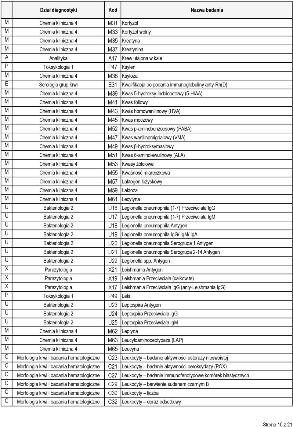 kliniczna 4 M41 Kwas foliowy M Chemia kliniczna 4 M43 Kwas homowanilinowy (HVA) M Chemia kliniczna 4 M45 Kwas moczowy M Chemia kliniczna 4 M52 Kwas p-aminobenzoesowy (PABA) M Chemia kliniczna 4 M47