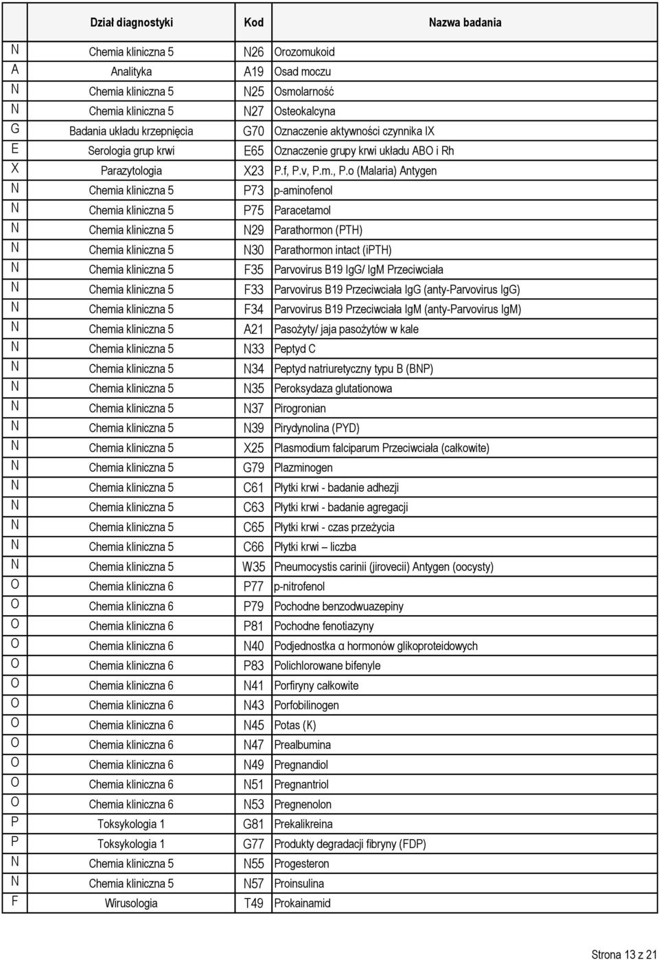 v, P.m., P.o (Malaria) Antygen N Chemia kliniczna 5 P73 p-aminofenol N Chemia kliniczna 5 P75 Paracetamol N Chemia kliniczna 5 N29 Parathormon (PTH) N Chemia kliniczna 5 N30 Parathormon intact (ipth)