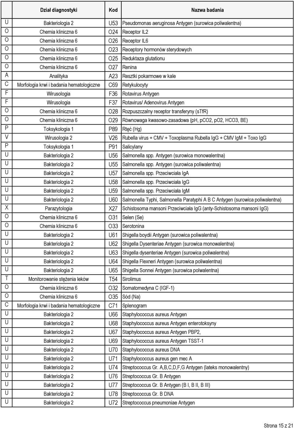 Wirusologia F36 Rotavirus Antygen F Wirusologia F37 Rotavirus/ Adenovirus Antygen O Chemia kliniczna 6 O28 Rozpuszczalny receptor transferyny (stfr) O Chemia kliniczna 6 O29 Równowaga