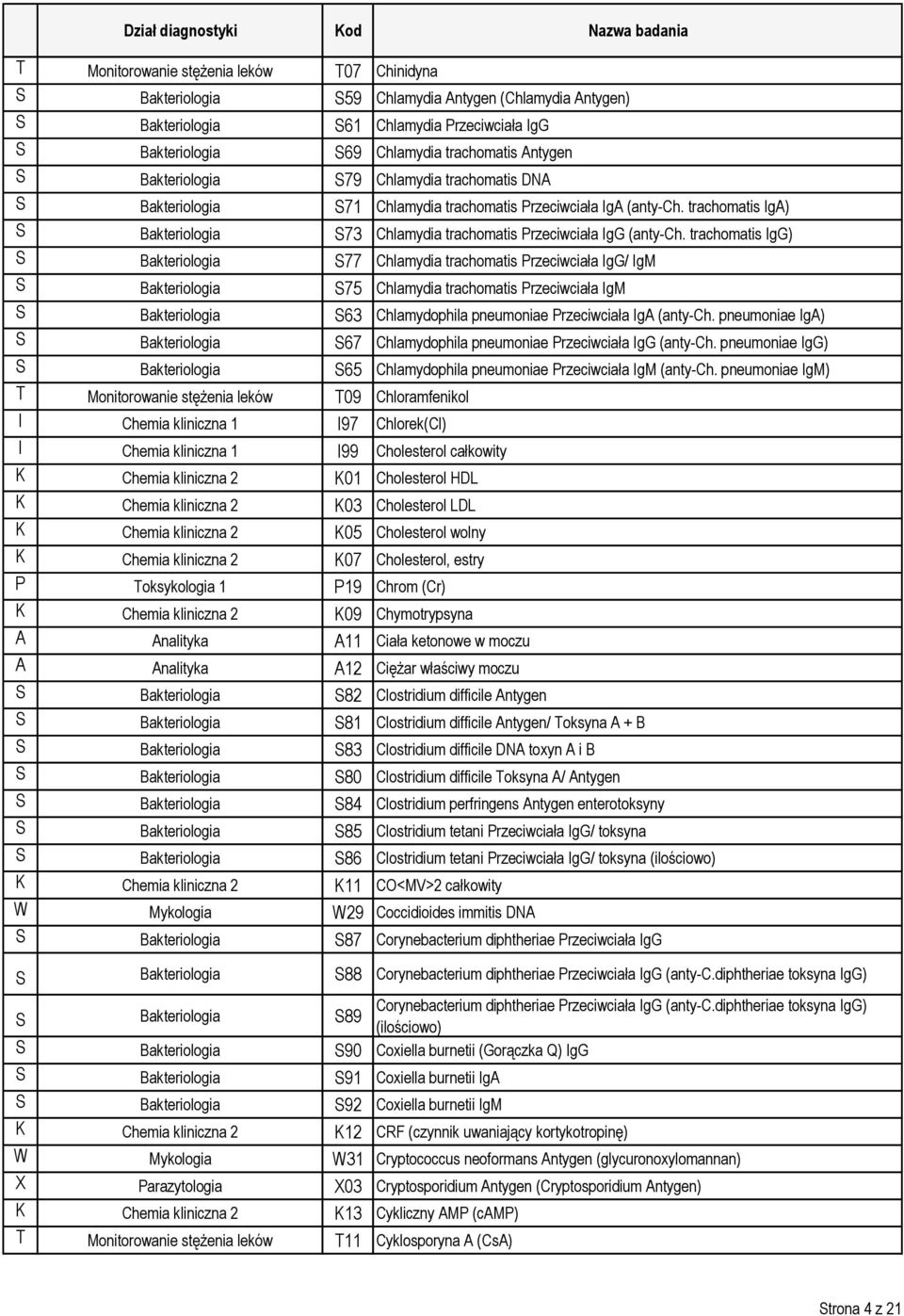 trachomatis IgG) S Bakteriologia S77 Chlamydia trachomatis Przeciwciała IgG/ IgM S Bakteriologia S75 Chlamydia trachomatis Przeciwciała IgM S Bakteriologia S63 Chlamydophila pneumoniae Przeciwciała