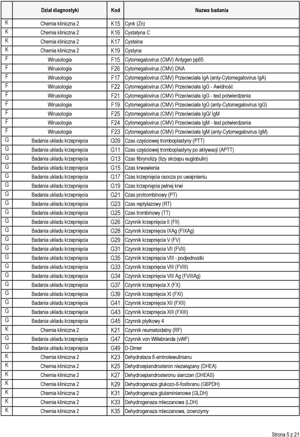 Wirusologia F21 Cytomegalovirus (CMV) Przeciwciała IgG - test potwierdzenia F Wirusologia F19 Cytomegalovirus (CMV) Przeciwciała IgG (anty-cytomegalovirus IgG) F Wirusologia F25 Cytomegalovirus (CMV)
