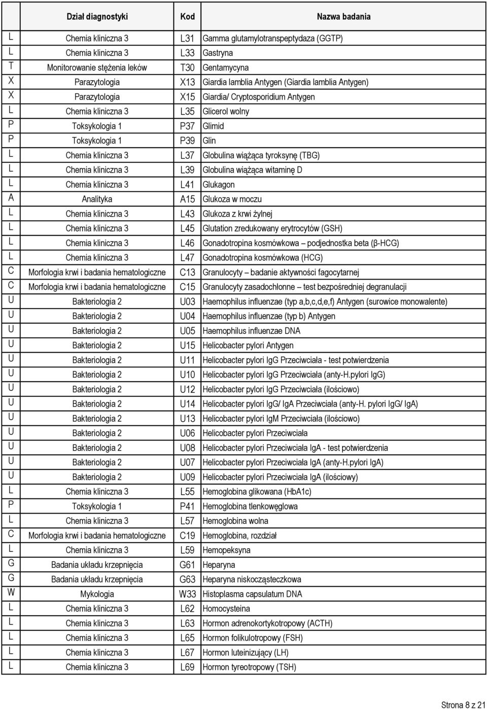 wiążąca tyroksynę (TBG) L Chemia kliniczna 3 L39 Globulina wiążąca witaminę D L Chemia kliniczna 3 L41 Glukagon A Analityka A15 Glukoza w moczu L Chemia kliniczna 3 L43 Glukoza z krwi żylnej L Chemia