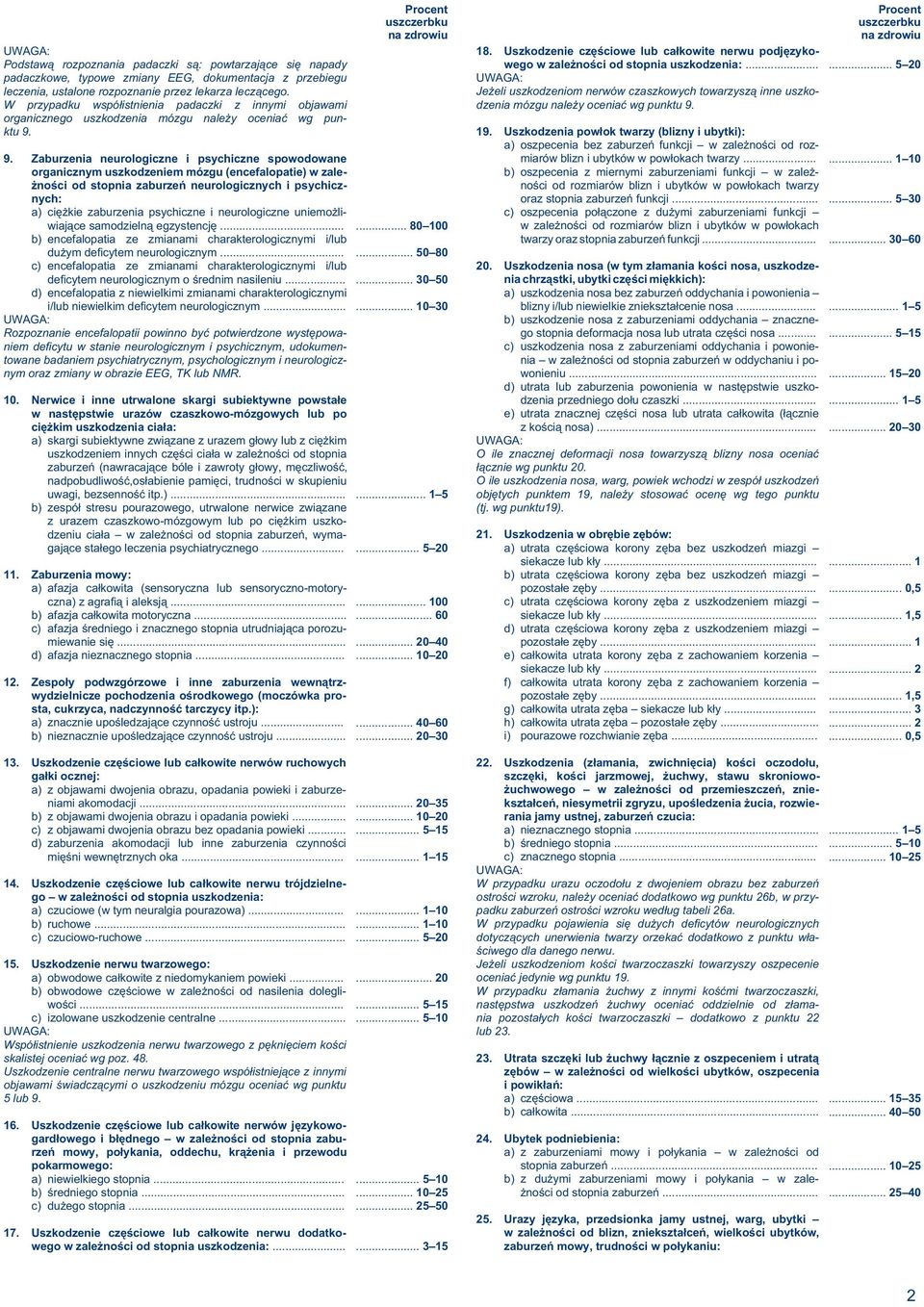9. Zaburzenia neurologiczne i psychiczne spowodowane organicznym uszkodzeniem mózgu (encefalopatie) w zale- noœci od stopnia zaburzeñ neurologicznych i psychicznych: a) ciê kie zaburzenia psychiczne