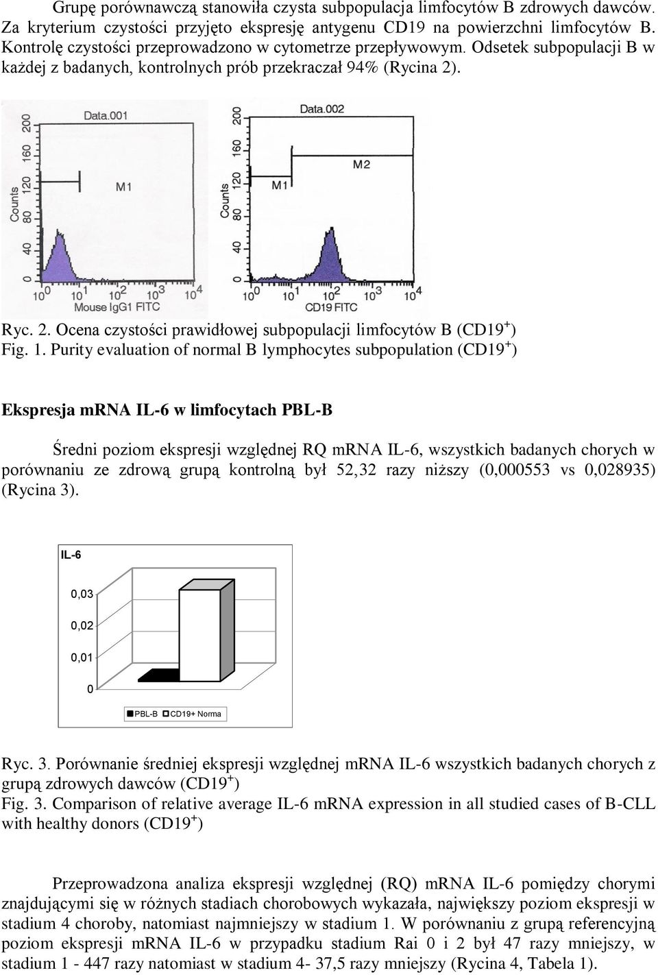 . Ryc. 2. Ocena czystości prawidłowej subpopulacji limfocytów B (CD19 + ) Fig. 1.