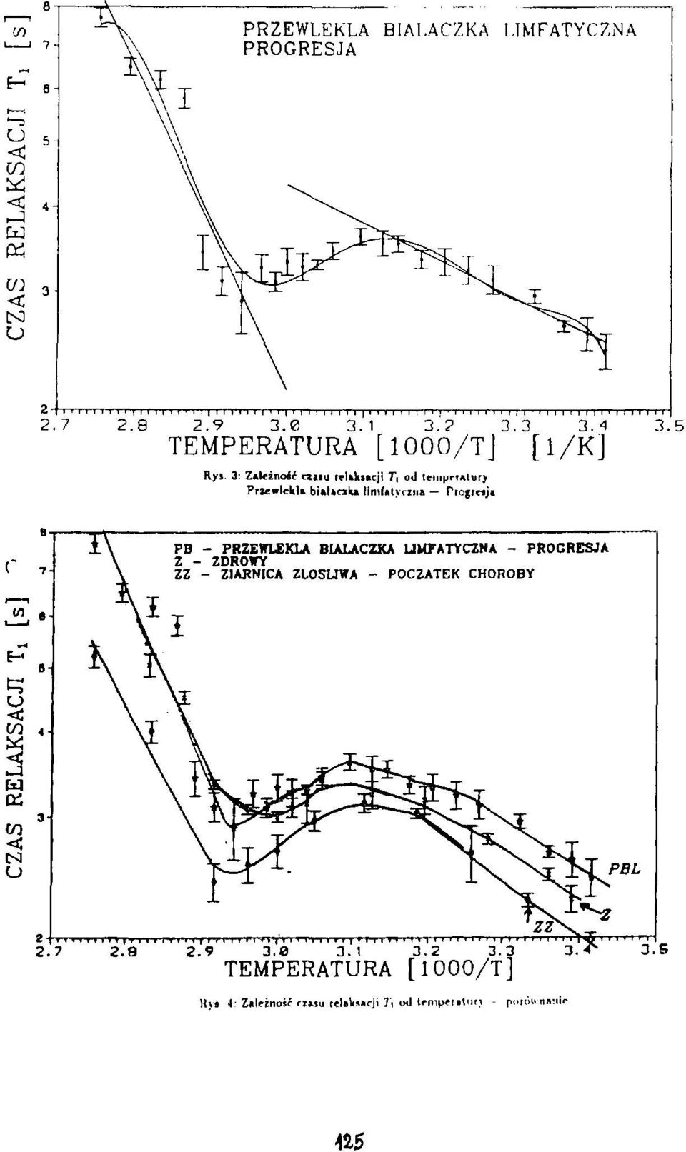 inir«lyrzna - rro(tnj> [l/k] PB - PRZEWLEKŁA BIAŁACZKA LJKFATYC2NA - PROGRESJA Z - ZDROWY ZZ - ZIARNICA