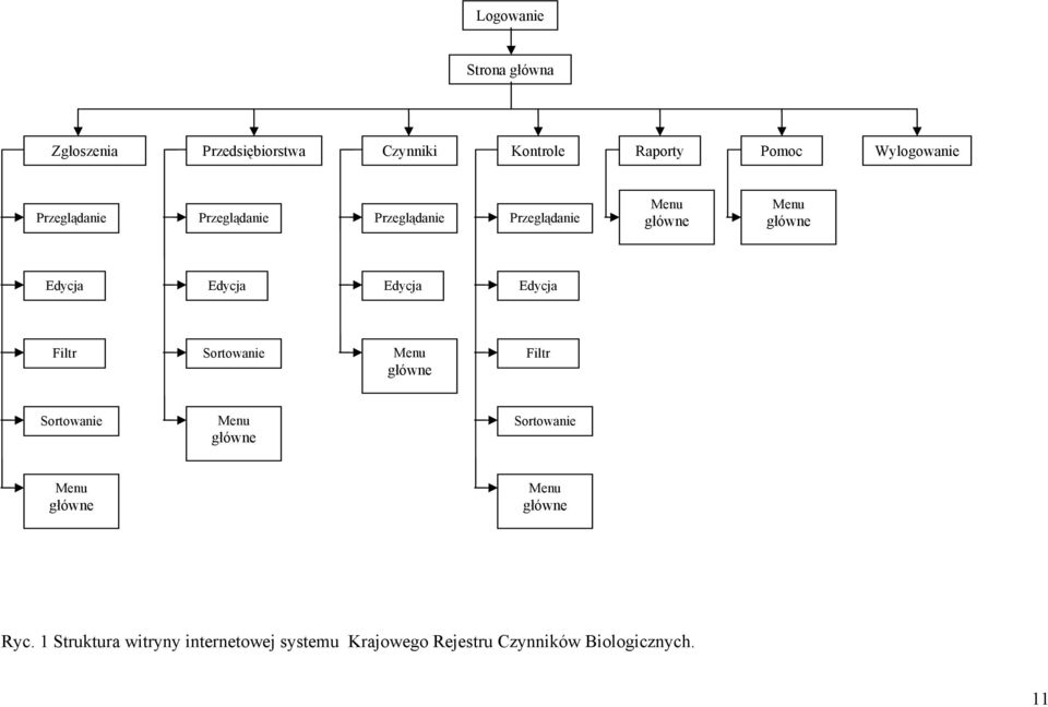 Edycja Filtr Sortowanie Menu główne Filtr Sortowanie Menu główne Sortowanie Menu główne Menu