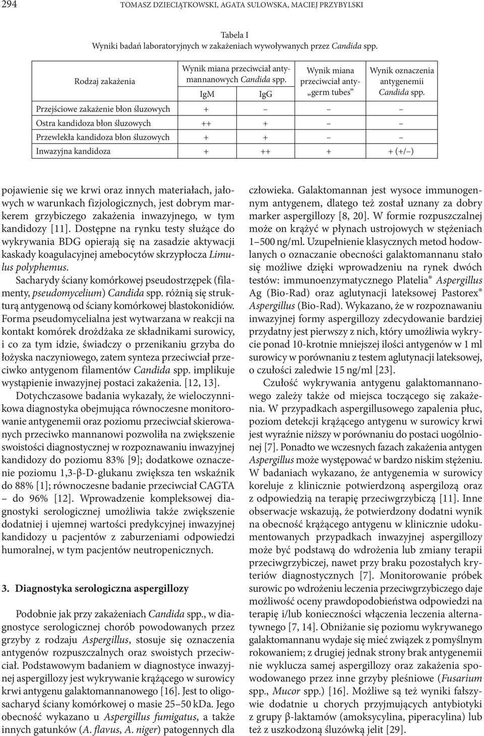 IgM Przejściowe zakażenie błon śluzowych + Ostra kandidoza błon śluzowych ++ + Przewlekła kandidoza błon śluzowych + + Inwazyjna kandidoza + ++ + + (+/ ) IgG Wynik miana przeciwciał anty- germ tubes
