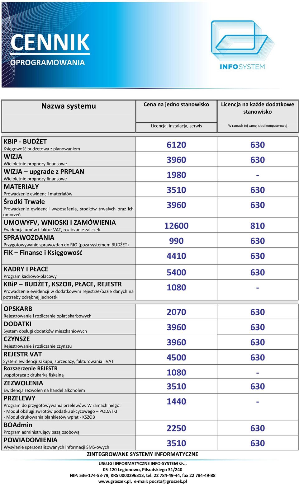 wyposażenia, środków trwałych oraz ich umorzeń UMOWYFV, WNIOSKI I ZAMÓWIENIA Ewidencja umów i faktur VAT, rozliczanie zaliczek 12600 810 SPRAWOZDANIA Przygotowywanie sprawozdań do RIO (poza systemem