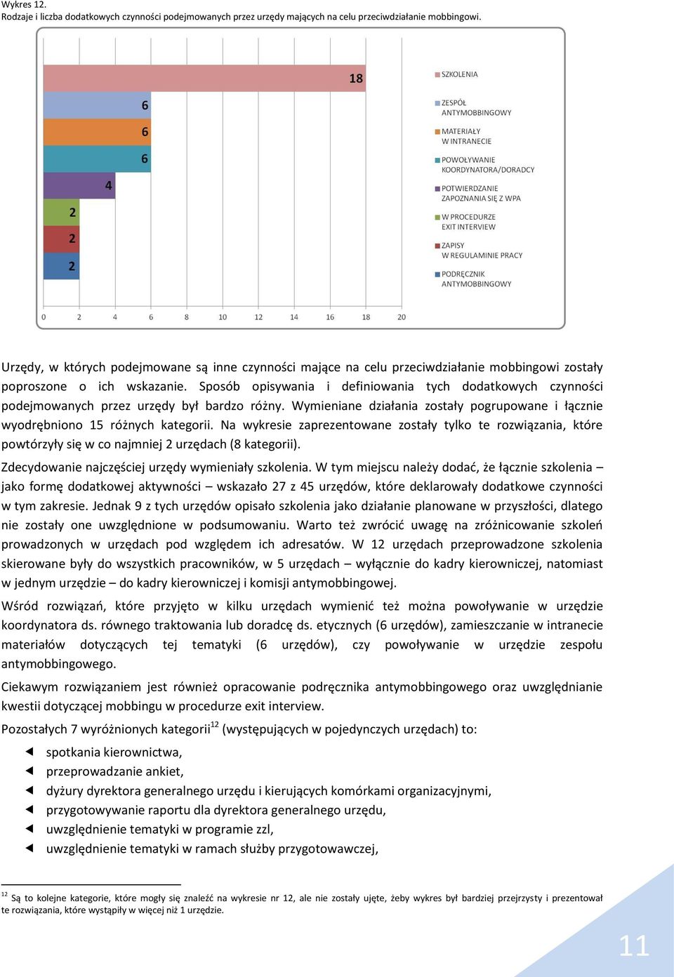 Sposób opisywania i definiowania tych dodatkowych czynności podejmowanych przez urzędy był bardzo różny. Wymieniane działania zostały pogrupowane i łącznie wyodrębniono 15 różnych kategorii.