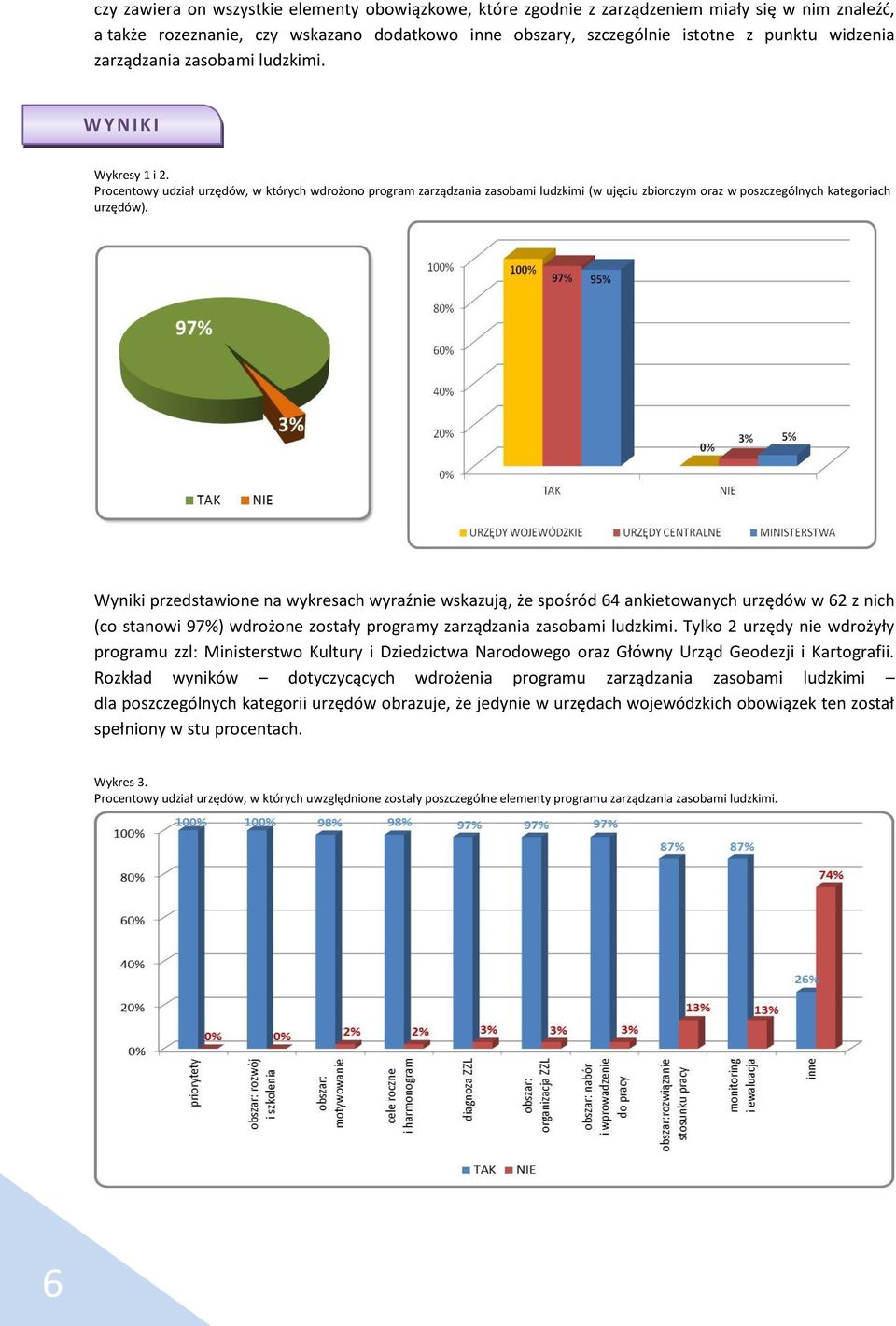 Procentowy udział urzędów, w których wdrożono program zarządzania zasobami ludzkimi (w ujęciu zbiorczym oraz w poszczególnych kategoriach urzędów).