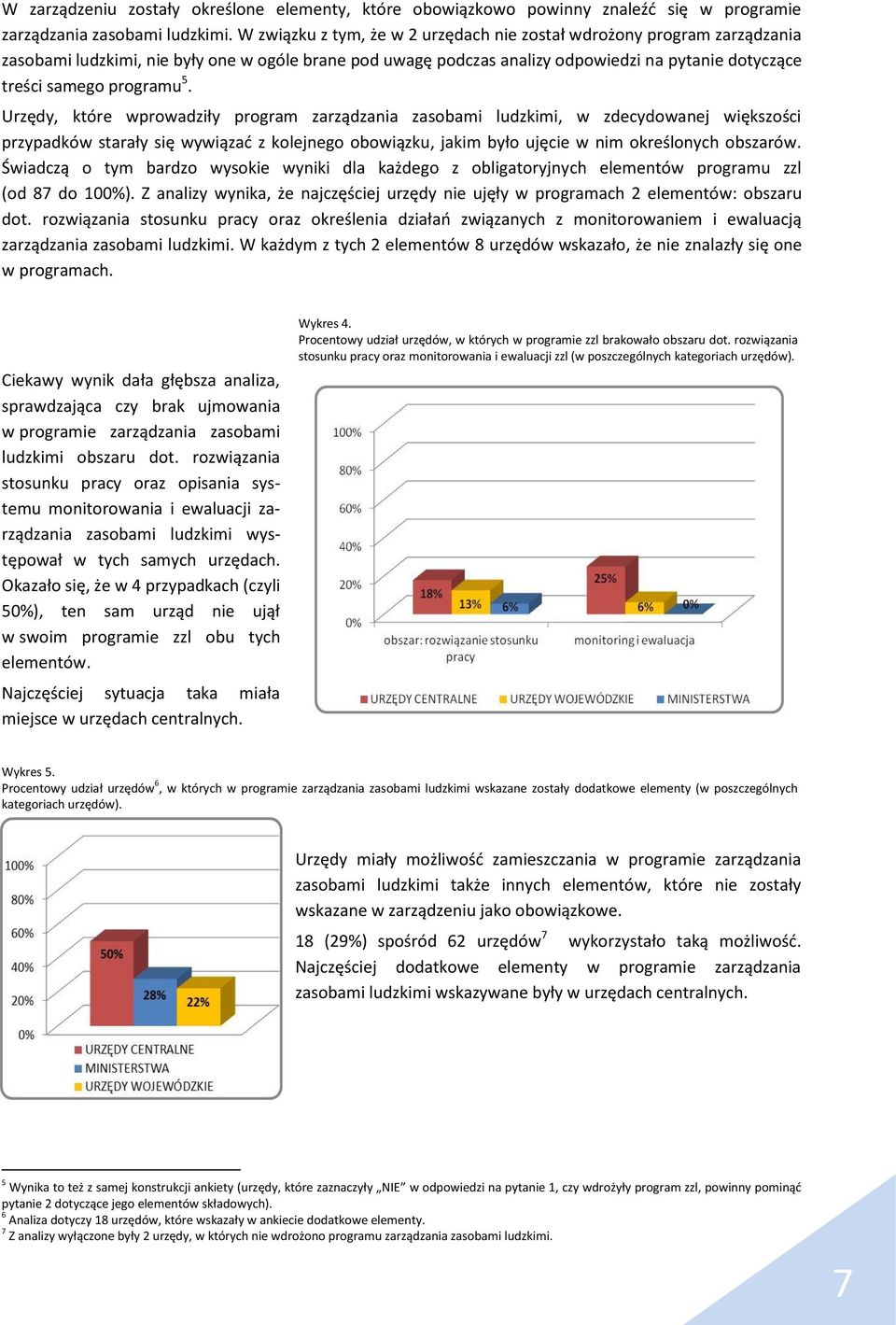 5. Urzędy, które wprowadziły program zarządzania zasobami ludzkimi, w zdecydowanej większości przypadków starały się wywiązać z kolejnego obowiązku, jakim było ujęcie w nim określonych obszarów.