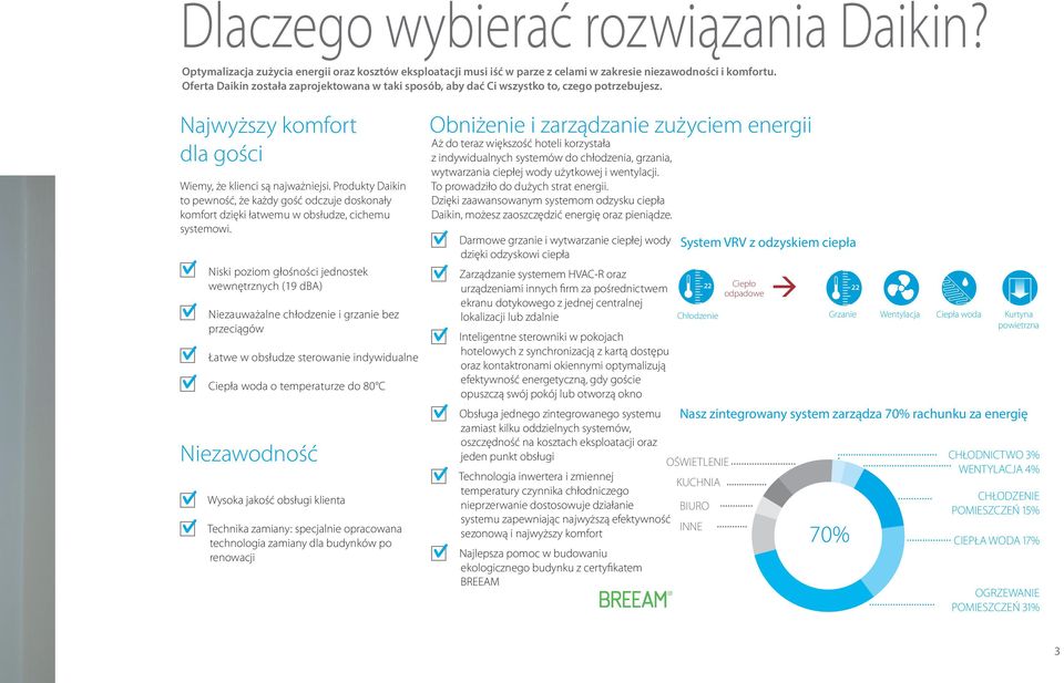 Produkty Daikin to pewność, że każdy gość odczuje doskonały komfort dzięki łatwemu w obsłudze, cichemu systemowi.