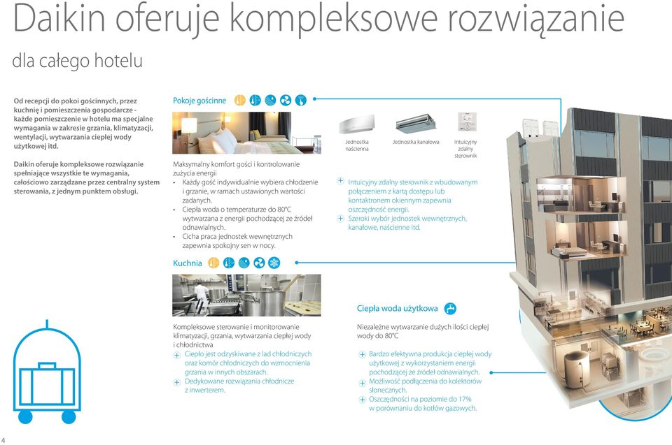 Pokoje gościnne Daikin oferuje kompleksowe rozwiązanie spełniające wszystkie te wymagania, całościowo zarządzane przez centralny system sterowania, z jednym punktem obsługi.